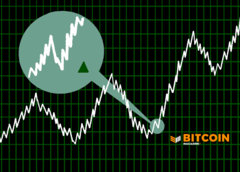 Fidelity Investments Has Opened Bitcoin Trading To The Public During Ongoing Banking Crisis