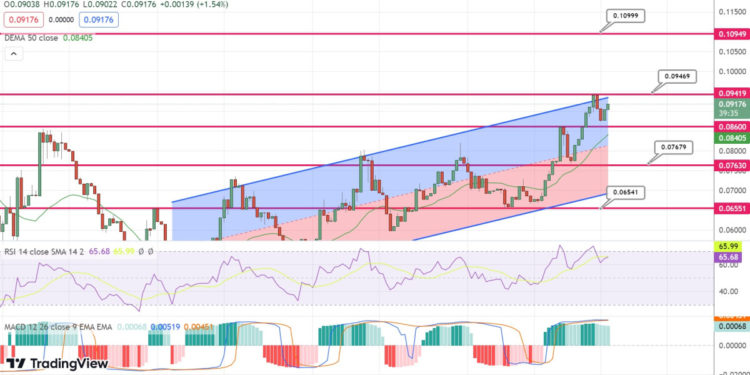 HarryPotterObamaSonic10Inu Surges 14% as Whales Target BTC Stake-To-Mine Token