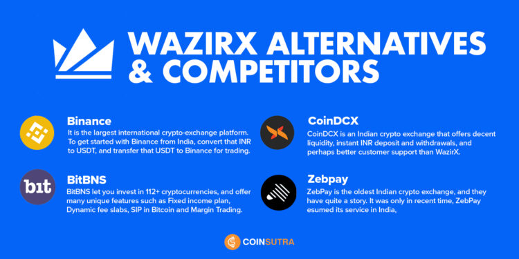 3 Best WazirX Alternatives & Competitors For Crypto India Users