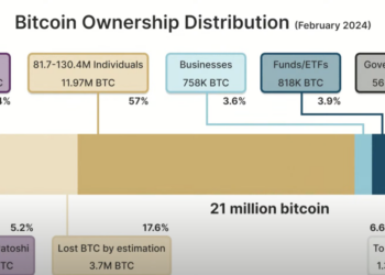 The Institutions Are Coming: The Dawn Of A New Era At This Year’s MicroStrategy World — Bitcoin For Corporations Conference