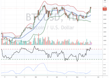 Bollinger Bands Creator Predicts Bitcoin Pullback: Key Price Levels