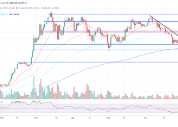 8 Reasons Why The Bitcoin Bear Phase Is Just A ‘Boogeyman’