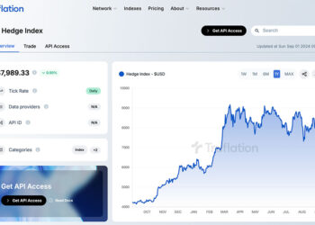 Truflation Unveils Hedge Index to Protect Investments against Inflation with Real-World Asset Tracking